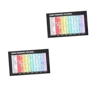 TOGEVAL 2pezzi Musical Theory Audio Frequency Poster Chord and Scale Chart for Music Learning for Musicians and Beginners