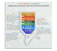Top 10 Skin Glow Vitamins Chart Poster Beauty Treatment Reference Canvas for Nail Salon Spa Decor(Framed,12x18inch(30x45cm))