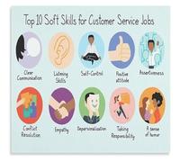 Top 10 Soft Skills Poster Customer Service Training Office