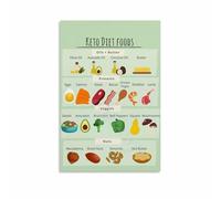 Top Nutritious Foods Poster Wellness Guide for Healthy Eating Habits Kitchen or Home Office Wall-Art Canvas(Unframed,08x12inch(20x30cm))
