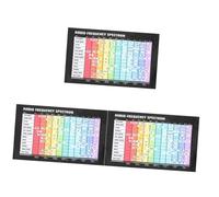 TOYANDONA 3pezzi Poster Di Teoria Musicale e Frequenze Audio Grafico Di Scale e Accordi Per Apprendimento Musicale Casa