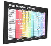 Toyvian Poster Di Teoria Musicale Per Chitarra Grafico Frequenze Audio e Accordi Decorazione Murale Per Apprendimento Musicale Strumento Per Musicisti e Amanti Della Musica
