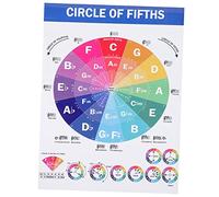 Toyvian Poster Educativo Musicale Con Accordi Per Pianoforte e Scale Guida Per Principianti e Insegnanti Xin