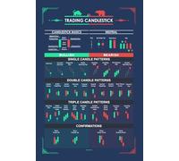 Trading Candlestick Patterns for Traders Notebook: Portable 6"x9" College Ruled Journal with 110 Pages - Soft Glossy Cover for Notes, Journaling, and Daily Writing