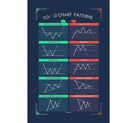 Trading Candlestick Patterns To Improve Your Trades Notebook: 6x9 inch lined writing journal for daily use