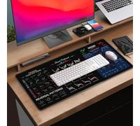 Trading Mat - Grande Rubber Desktop Candlestick modelli PAD 80x30cm, Informativo ufficio riferimento Mat | pratico per l'apprendimento per i principianti del mercato azionario, commercianti