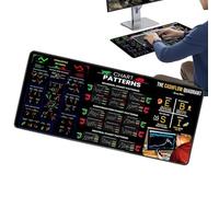 Trading Mousee Pad - Modelli Grafico 80x30cm Cheat Sheet | Zanzpade da trading in gomma | Grande Cuscino per mouse per computer con cheat sheet per principianti