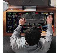 Trading MousePad | Ispessito, esteso | Börsen-Desktischmatte, tampone grafico | Casco di grande con cheat sheet schema diagramma per il trading azionario | Slide, casa in casa, area di apprendim