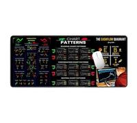 Trading Pad - Tappetino da tavolo in gomma grande, 80 x 30 cm, motivo antiscivolo, per scrivania professionale da ufficio, per trader principianti Intraday