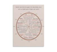 Traditional Chinese Medicine Wellness Chart Organ Function Clock Canvas Wall Art for Bedroom Living Room Office Harmony(Unframed,08x12inch(20x30cm))