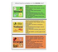 Traffic Light Diet Poster - Green, Yellow, Red Food Guide, Healthy Eating Visual Reference for Kitchen, Gym & Home Office Decor (Unframed,08x12inch(20x30cm))