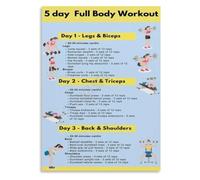Train Every Muscle Poster Weekly Home Workout Schedule