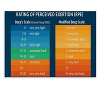 Training Load Poster Effort Rating Guide for Physical Room