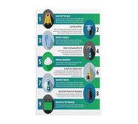 Training Room Poster Workplace Emergency Procedures Guide Canvas Wall-Art for Office School Decor Educational Wall Chart Visual Guide(Framed,16x24inch(40x60cm))