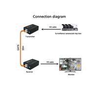 Trasmettitore e Ricevitore di Estensione USB da 30 M, Compatibile con , 1080p, da PC A TV Tramite Convertitore Audio/Video Ethernet RJ45 Cat6