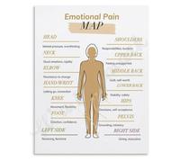 Trauma Healing Body Map Chart Somatic Therapy Awareness Canvas Art Bedroom Decor(Unframed,08x12inch(20x30cm))