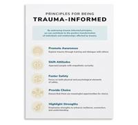 Trauma Informed Care Principles Poster Mental Health Key Framework Guide