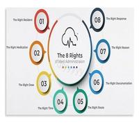 Tribute to the Front Line Poster Honoring Doctors Nurses and All Medical Staff Inspirational Decor(Framed,08x12inch(20x30cm))