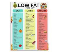 Trim Eating Guide Poster for Nutrition Class and Kitchen Learning Environment