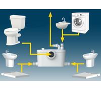 Trituratore Sanitario Maceratore per WC Lame Acciaio Filtro Antiodore Silenzioso