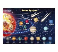 Ttincceer Sfondo Sistema Solare 2.2x1.5m Pianeta Mappa Apprendimento Bambini Sfondo Educativo Ritorno a Scuola giorno Asilo Aula Fotografia Sfondo Neonato Festa di Compleanno Banner