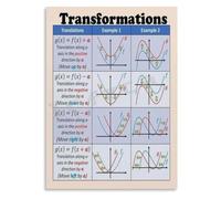 Tutoring Center Poster Visual Tool Canvas Wall-Art Home School | Coordinate plane grid points move according transformation rules(Framed,16x24inch(40x60cm))