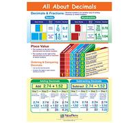 Tutto su Decimals Visual Learning Guides, Set/5-4-Panel, 11" x 17" Guide laminate, Full-Color Graphic Overview, Write-On/Wipe-Off Attività