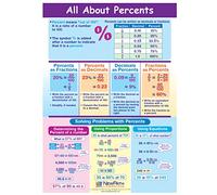 Tutto su Percent's Visual Learning Guides, Set/5-4-Panel, 11" x 17" Guide laminate, Full-Color Graphic Overview, Write-On/Wipe-Off Attività