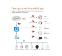 Tuya ZigBee Wired Gateway Hub Smart Control Center APP Remote Control