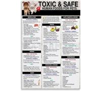 TVBQTEQS Dog Cat Feeding Guide Chart Poster with Safe and Toxic Food List Complete Diet Reference Educational Print for Pet Owners Home Kitchen Decor(Unframed,12x18inch(30x45cm))