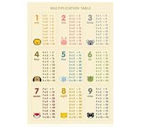 TVBQTEQS Multiplication Times Table Chart Math Educational Poster for Elementary Grade Classroom Homeschool Room Decor Learning Materials (Unframed, 40 x 60 cm)