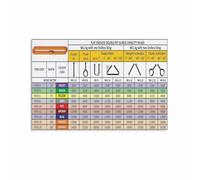 TVBQTEQS Poster educativo Sling Load Chart and Rigging Crane Lifting Guide Reference Wall Chart for Warehouse Construction Site Workshop Decoration (Unframed, 08 x 12 pollici (20 x 30 cm)