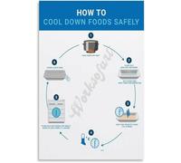 TVBQTEQS Safe Food Handling Cooling Procedures Chart How to Cool Down Foods Poster for Restaurant Kitchen Bakery Commercial Use(Unframed,12x18inch(30x45cm))