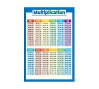 TVBQTEQS Times Tables Moltiplication Poster Math Educational Chart for Classroom Homeschool Teachers Students Learning Tool(Framed,16x24inch(40x60cm))