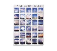 Types of Clouds Poster Weather Science Chart Canvas Wall Art for Classroom Homeschool Study Room Educational Decor(Unframed,12X18inch(30X45cm))