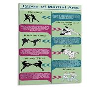 Types of Fighting Styles Poster Martial Arts Techniques Chart Reference Guide for Gym and Home Decor(Unframed,08x12inch(20x30cm))