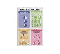 Types of Fractions Educational Poster Math Classroom Wall-Art Chart for Elementary School Learning Tools Middle School Decor(Framed,12x18inch(30x45cm))