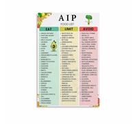 UHPEAAUN AIP Diet Food List: Autoimmune Protocol Chart with Anti-Inflammatory Foods, Canvas Wall-Art for Kitchen & Wellness(Unframed,12x18inch(30x45cm))