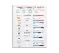 UHPEAAUN Complete Kitchen Food Poster Temperature Control Chart Cooking Guide and Shelf Life Reference for Home Restaurant(Framed,16x24inch(40x60cm))