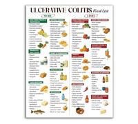 Ulcerative Colitis Nutrition Guide Poster Anti Inflammatory Diet Low Fiber Options Gluten Free Omega 3 Foods For Digestive Health And Flare Management(Unframed,12x18inch(30x45cm))