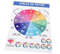 ULDIGI Poster Accordi Pianoforte e Scale Musicali Tabella Teoria Musicale in Spessa Diagrammi Accordi Comuni Materiale Didattico Per Studenti e Insegnanti