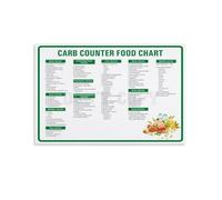 Ultimate Carb Counting Chart Poster for Keto Atkins and Low Carb Lifestyles Kitchen Reference Wall Art(Unframed,12x18inch(30x45cm))