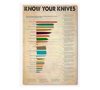Ultimate Gift for Home Chefs - Retro Knife Knowledge Aluminum Sign | Completa guida visiva a a lame e funzioni essenziali | Kitchen or Man Cave Wall Art(Unframed,08x12inch(20x30cm))
