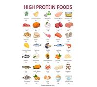 Ultimate High-Protein Foods Guide Poster - Vegetarian & Meat Options, Nutrition Chart for Meal Prep, Canvas Wall Decor for Kitchen(Framed 16x24inch(40x60cm))