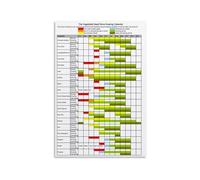 Ultimate Vegetable Planting Guide Poster Garden Seed Sowing Calendar Harvest Chart Canvas Painting Wall Art for Gardening Success Home Decor (Framed,16X24inch(40X60cm))