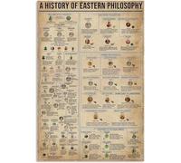Una storia della filosofia orientale, poster in alluminio, conoscenza della filosofia, targhe in metallo, decorazioni da parete, decorazioni per la casa, decorazioni per club, targhe stampate, 12x18
