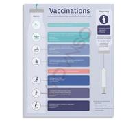 Understanding Community Health and Immunity Poster Canvas Wall Art for Doctor Office or Classroom(Framed,12x18inch(30x45cm))
