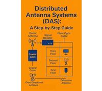 Understanding Distributed Antenna Systems: A Step-by-Step Guide