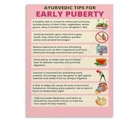 Understanding Early Puberty Ayurveda Perspective Canvas Wall Art Home Office(Unframed,08x12inch(20x30cm))