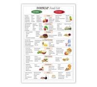 Understanding FODMAPs Poster - Food List & Information Chart for Dietary Awareness, Kitchen Art(Framed,08X12inch(20X30cm))
